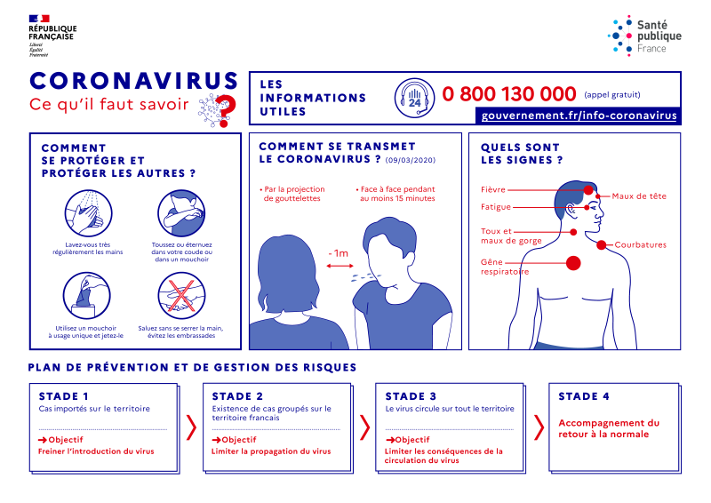 Prévention coronavirus